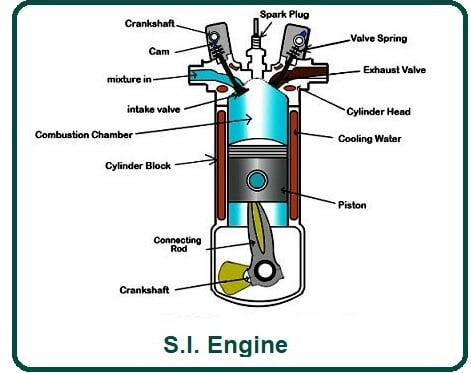 S.I.引擎。